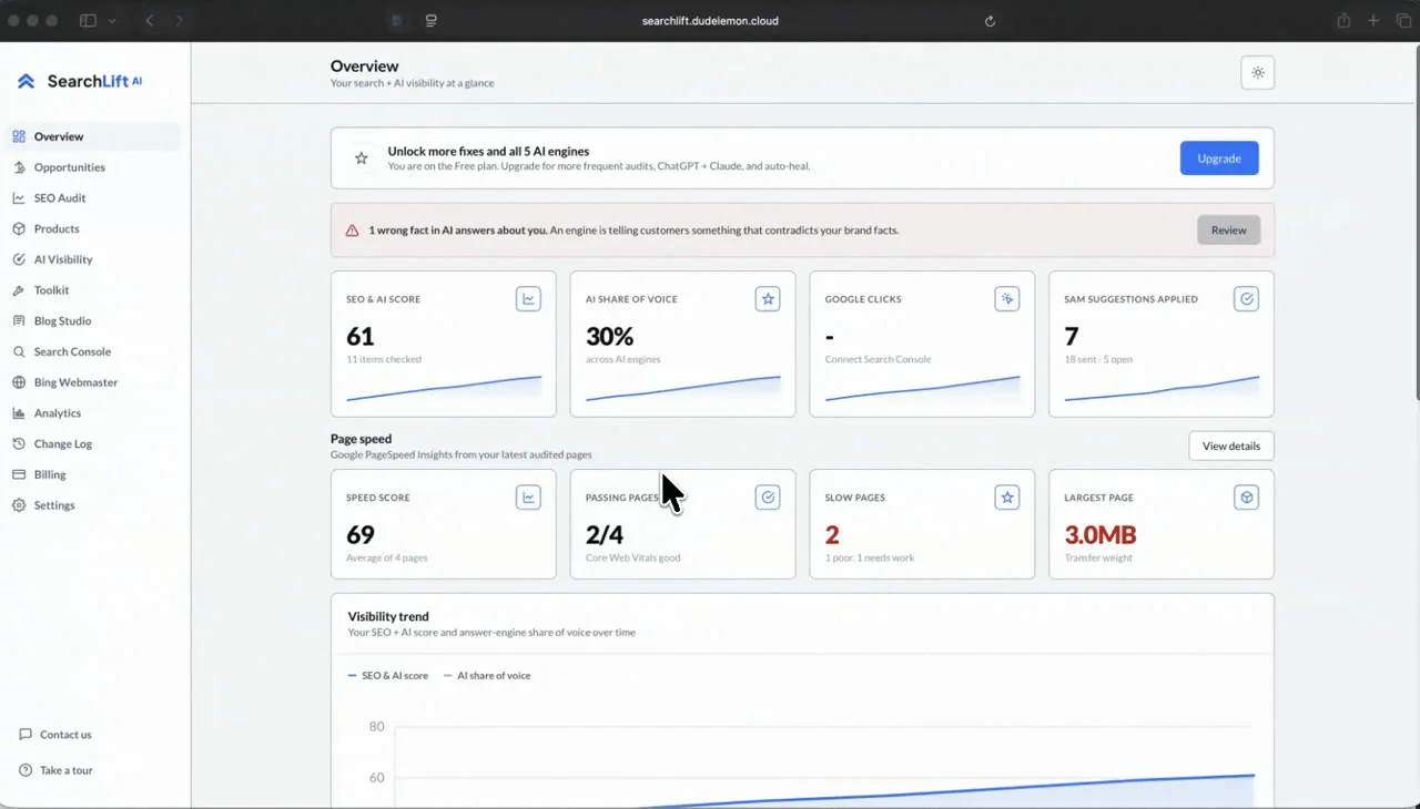 SearchLift dashboard showing search and AI visibility